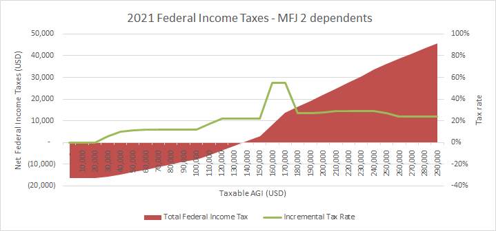 2021 Taxes MFJ 2 kids
